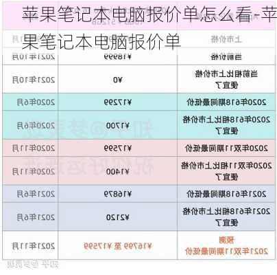 苹果笔记本电脑报价单怎么看-苹果笔记本电脑报价单