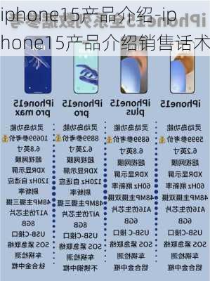 iphone15产品介绍-iphone15产品介绍销售话术