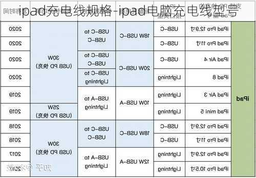 ipad充电线规格-ipad电脑充电线型号