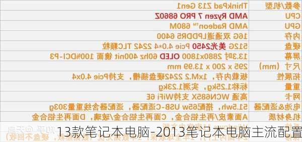 13款笔记本电脑-2013笔记本电脑主流配置
