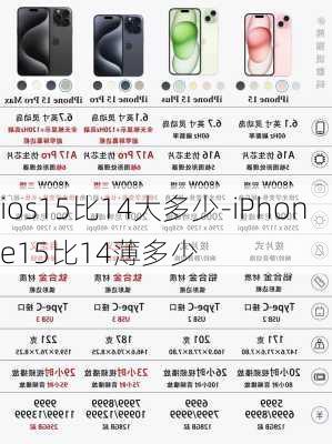 ios15比14大多少-iPhone15比14薄多少