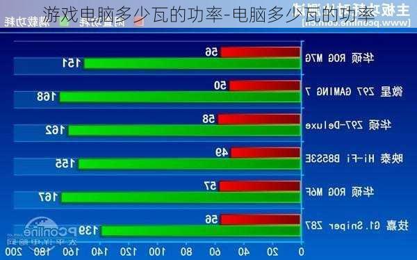 游戏电脑多少瓦的功率-电脑多少瓦的功率