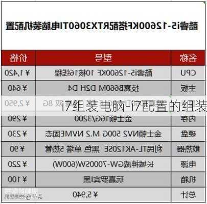 i7组装电脑-i7配置的组装