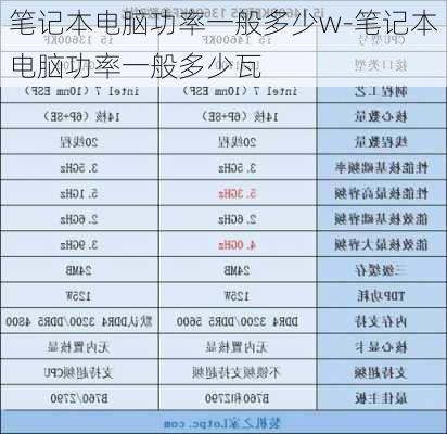 笔记本电脑功率一般多少w-笔记本电脑功率一般多少瓦