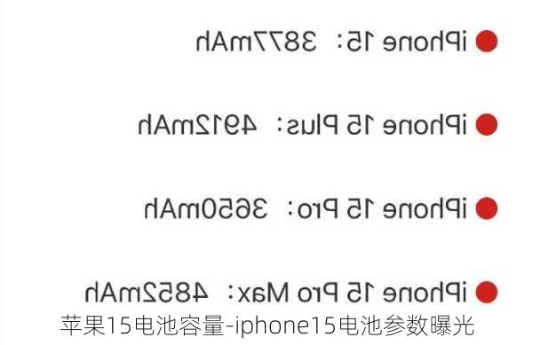 苹果15电池容量-iphone15电池参数曝光