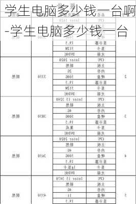 学生电脑多少钱一台啊-学生电脑多少钱一台