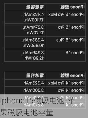 iphone15磁吸电池-苹果磁吸电池容量
