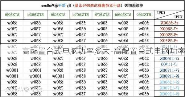 高配置台式电脑功率多大-高配置台式电脑功率