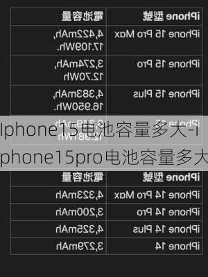 Iphone15电池容量多大-iphone15pro电池容量多大