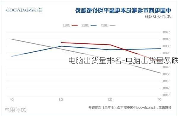 电脑出货量排名-电脑出货量暴跌