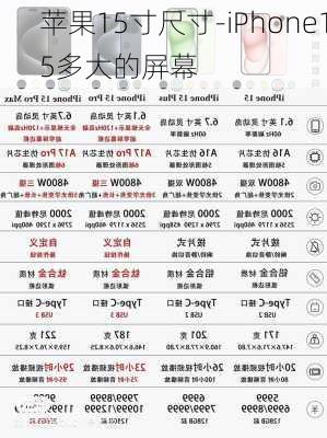 苹果15寸尺寸-iPhone15多大的屏幕