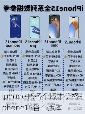 iphone15各个版本价格-iphone15各个版本