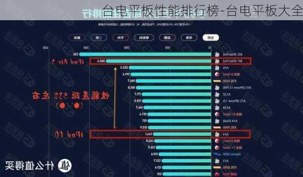 台电平板性能排行榜-台电平板大全