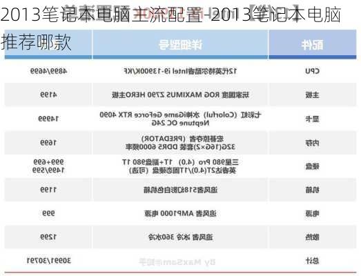 2013笔记本电脑主流配置-2013笔记本电脑推荐哪款