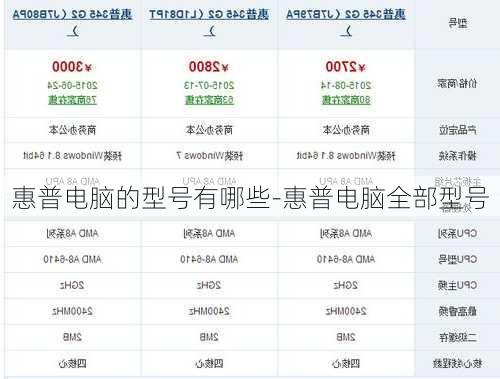 惠普电脑的型号有哪些-惠普电脑全部型号