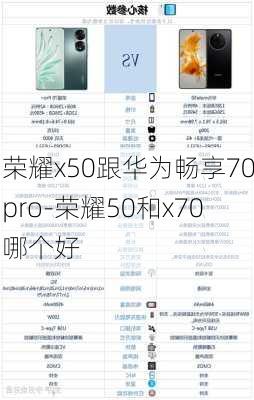 荣耀x50跟华为畅享70pro-荣耀50和x70哪个好