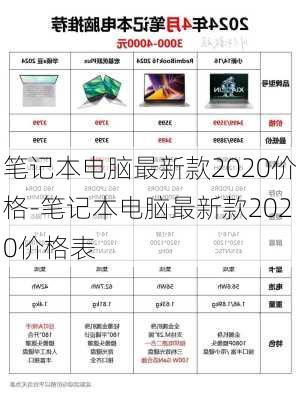 笔记本电脑最新款2020价格-笔记本电脑最新款2020价格表