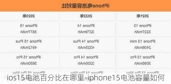ios15电池百分比在哪里-iphone15电池容量如何