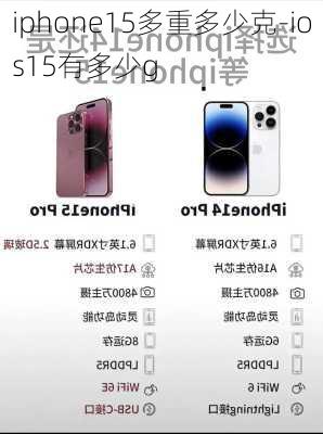 iphone15多重多少克-ios15有多少g