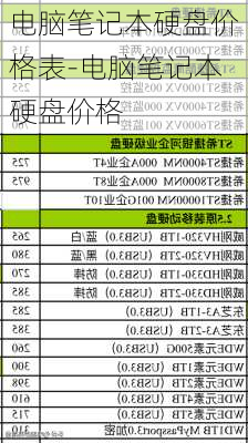 电脑笔记本硬盘价格表-电脑笔记本硬盘价格