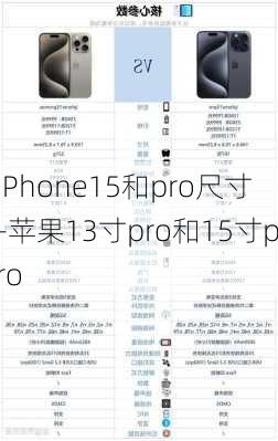 iPhone15和pro尺寸-苹果13寸pro和15寸pro