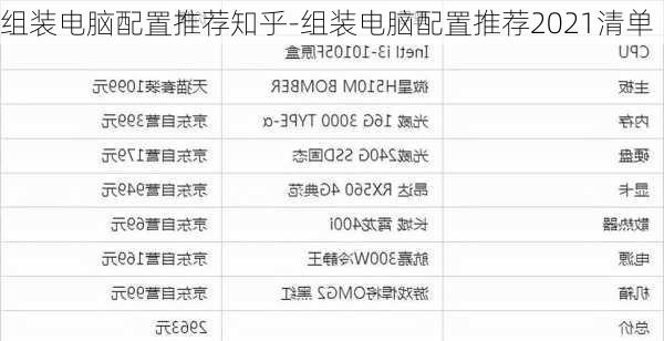 组装电脑配置推荐知乎-组装电脑配置推荐2021清单