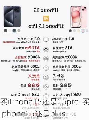 买iPhone15还是15pro-买iphone15还是plus