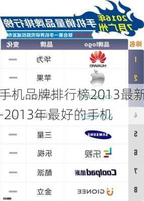 手机品牌排行榜2013最新-2013年最好的手机