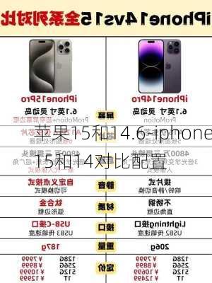 苹果15和14.6-iphone15和14对比配置