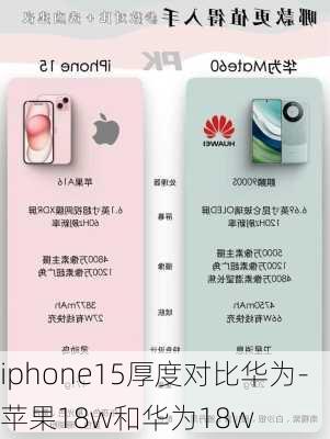 iphone15厚度对比华为-苹果18w和华为18w