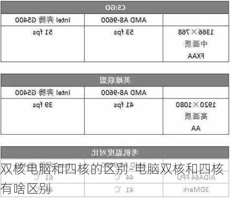 双核电脑和四核的区别-电脑双核和四核有啥区别