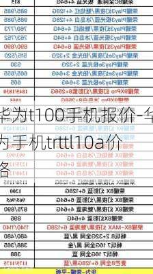 华为t100手机报价-华为手机trttl10a价格