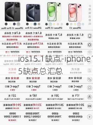 ios15.1缺点-iphone15缺点总汇总