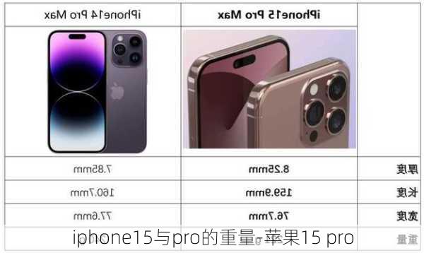 iphone15与pro的重量-苹果15 pro