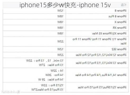 iphone15多少w快充-iphone 15v