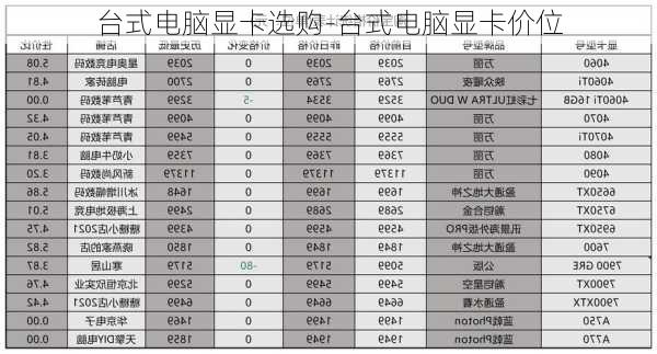 台式电脑显卡选购-台式电脑显卡价位