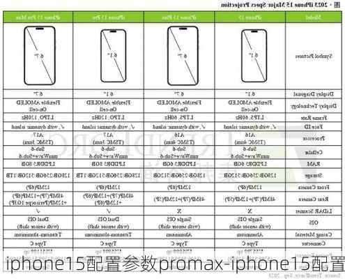 iphone15配置参数promax-iphone15配置