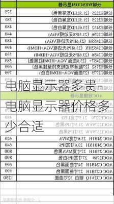 电脑显示器多贵-电脑显示器价格多少合适