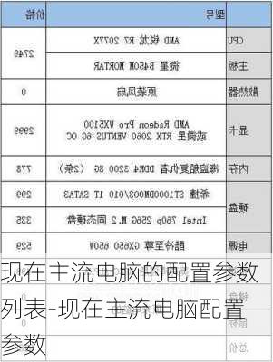 现在主流电脑的配置参数列表-现在主流电脑配置参数