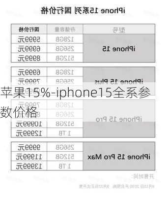 苹果15%-iphone15全系参数价格