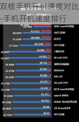 双核手机开机速度对比-手机开机速度排行