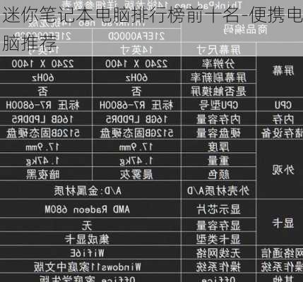 迷你笔记本电脑排行榜前十名-便携电脑推荐