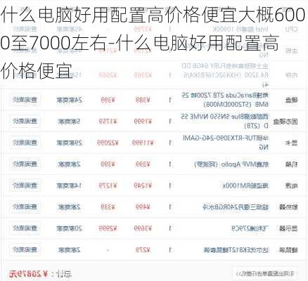 什么电脑好用配置高价格便宜大概6000至7000左右-什么电脑好用配置高价格便宜