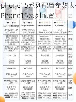 iphone15系列配置参数表-IPhone15系列配置