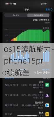 ios15续航能力-iphone15pro续航差