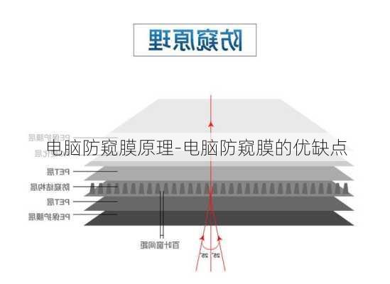 电脑防窥膜原理-电脑防窥膜的优缺点