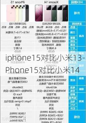 iphone15对比小米13-iPhone15对比小米14