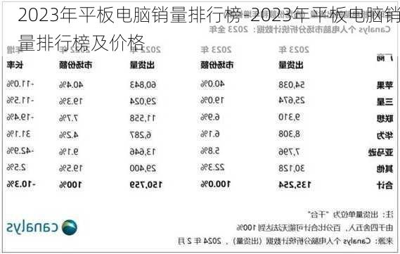 2023年平板电脑销量排行榜-2023年平板电脑销量排行榜及价格