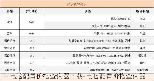 电脑配置价格查询器下载-电脑配置价格查询器