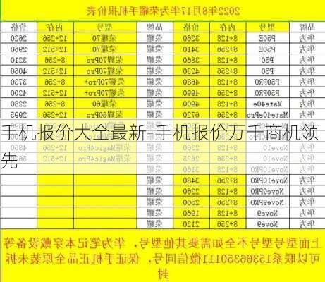 手机报价大全最新-手机报价万千商机领先